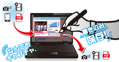 �B�����Ƃ́H